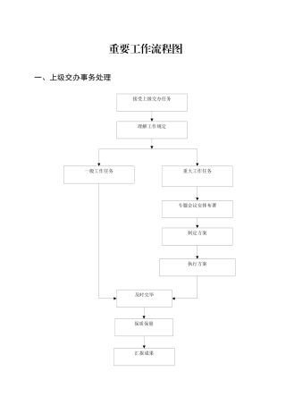 2025年机关办公流程图全套