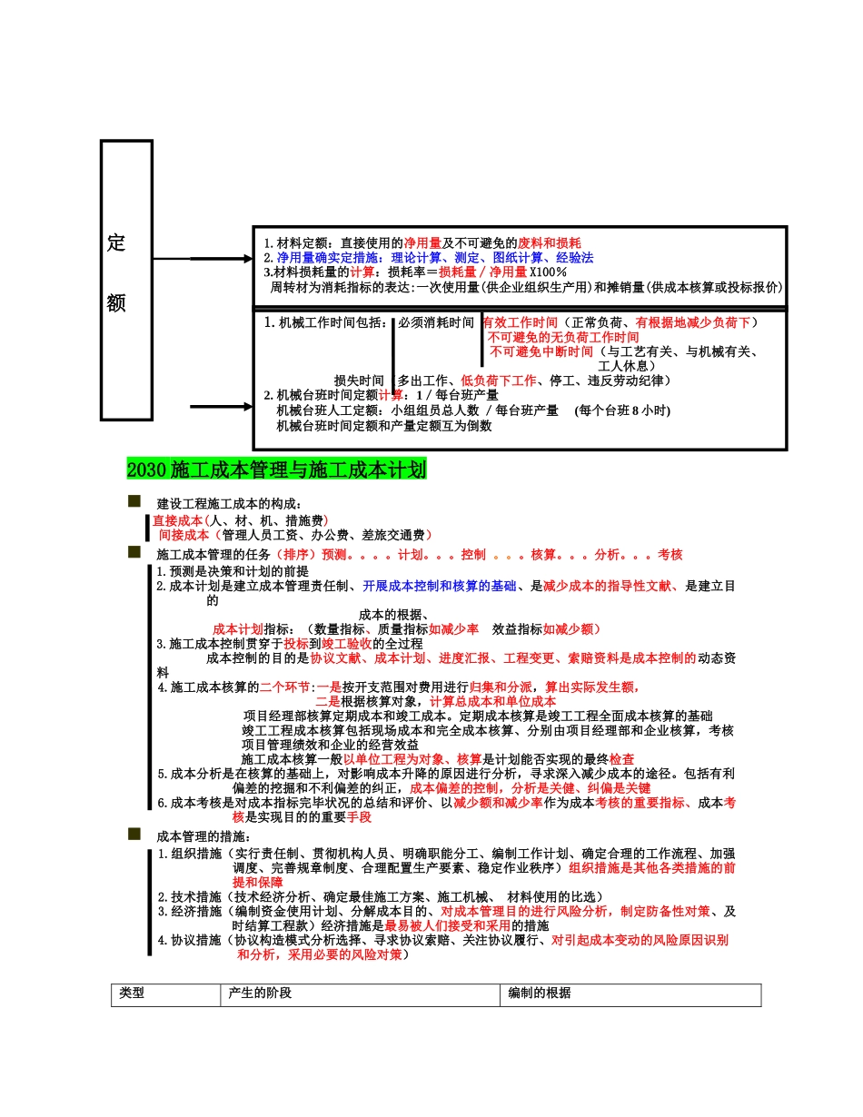 2025年二建施工管理讲义施工成本控制_第3页