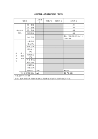 2025年中层管理人员考核统计表年度