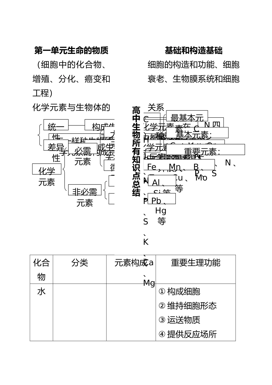 2025年整理高中生物知识点归纳汇总_第2页