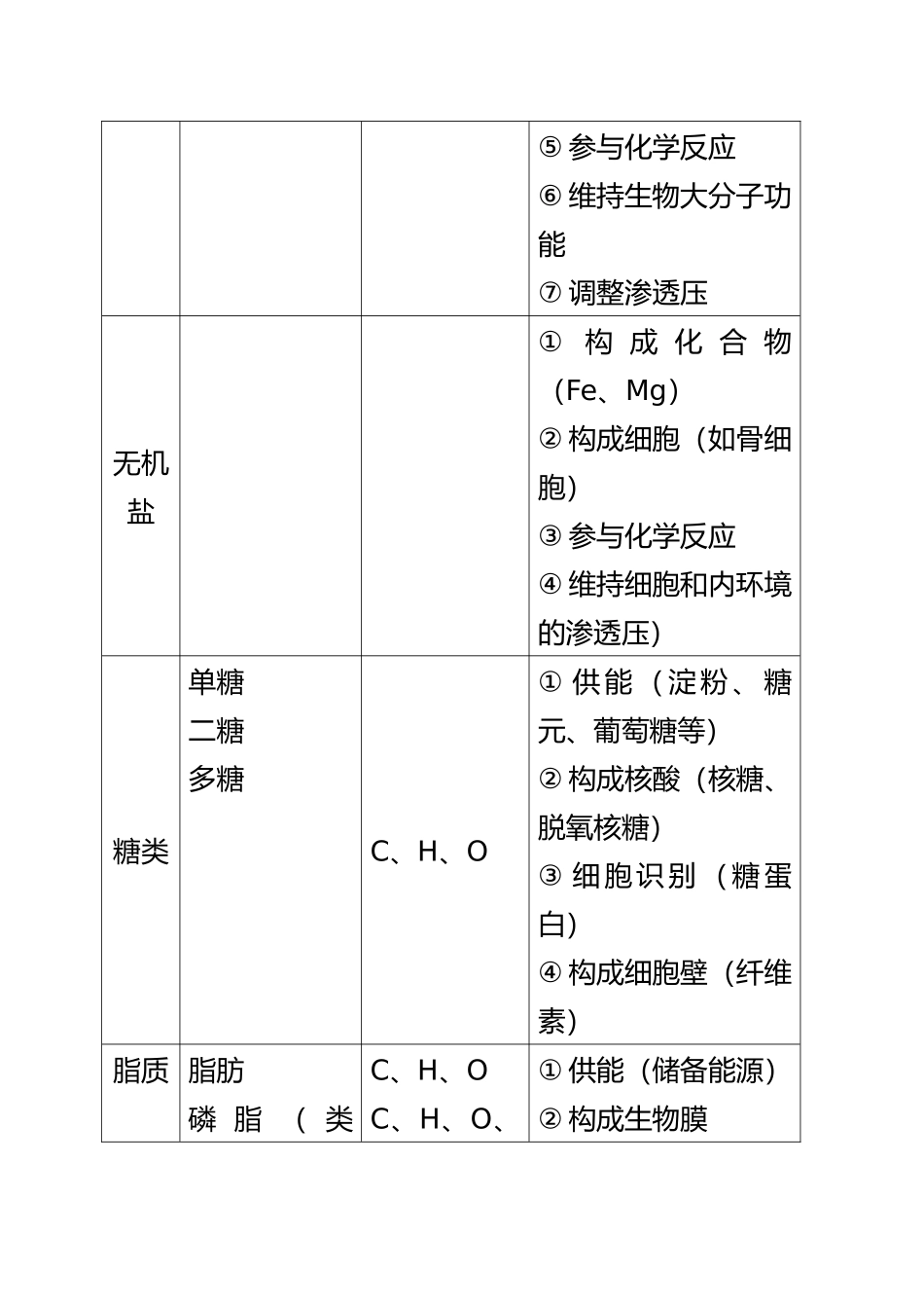 2025年整理高中生物知识点归纳汇总_第3页
