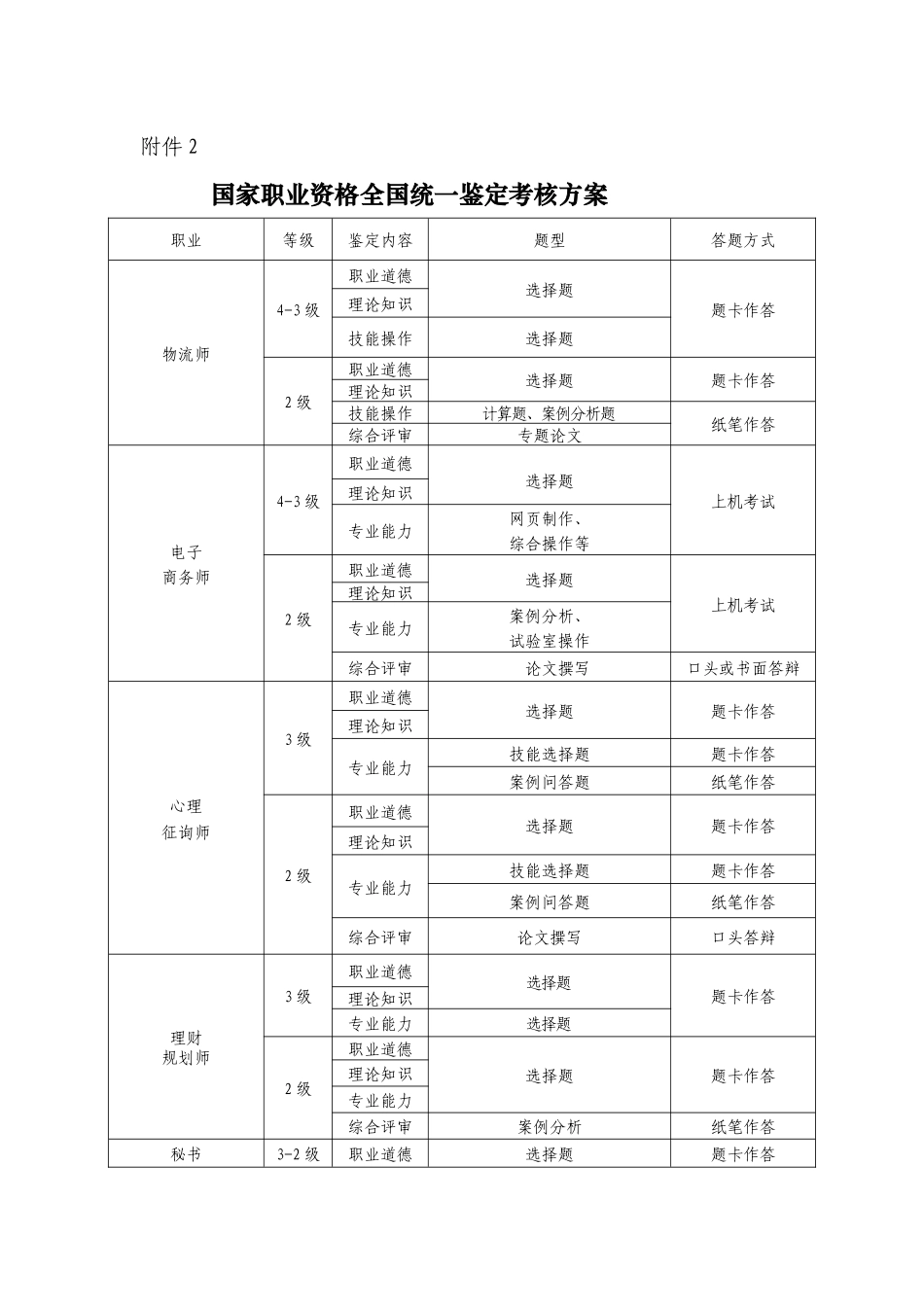 2025年人力资源国家职业资格全国统一鉴定考核方案_第1页