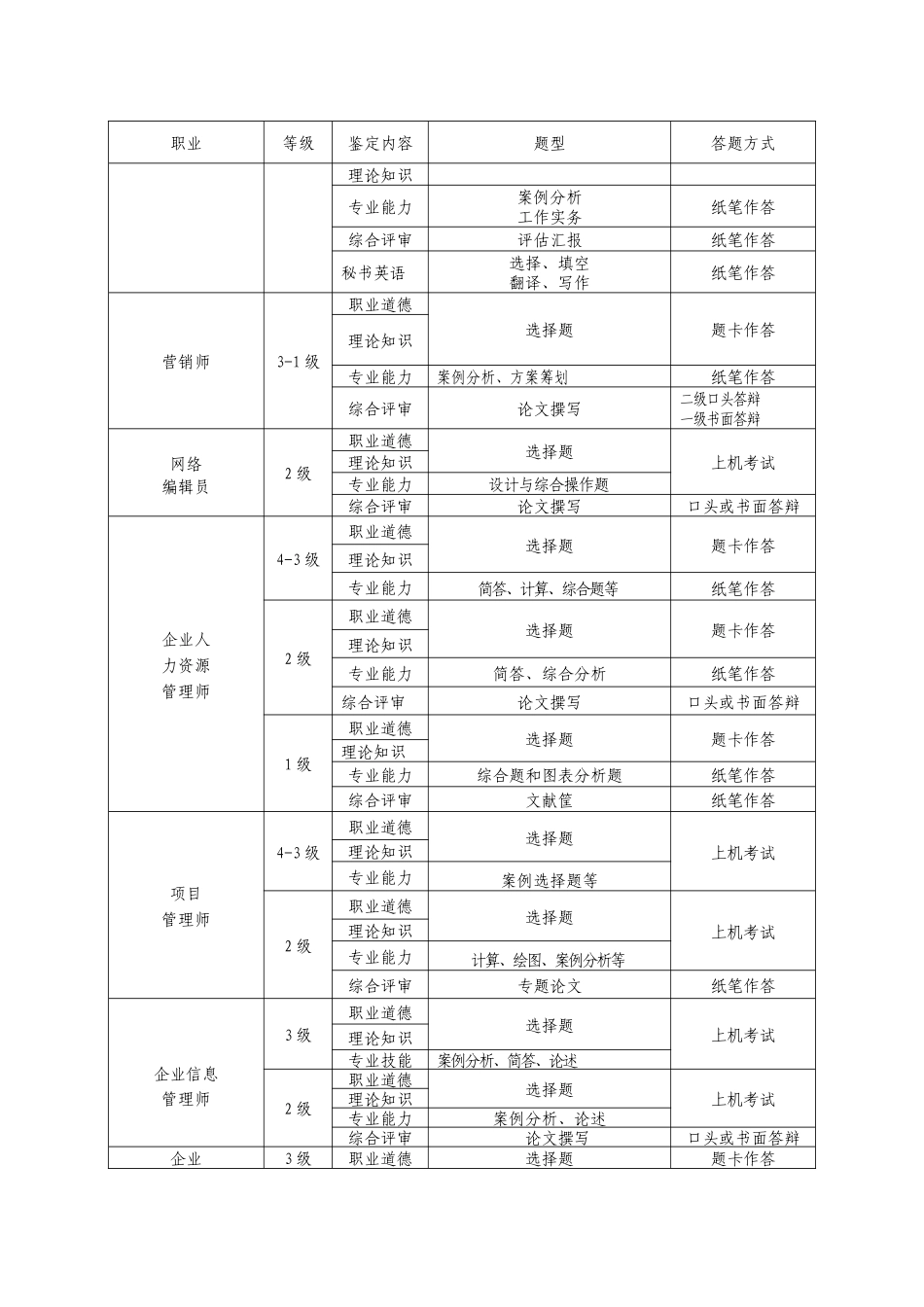 2025年人力资源国家职业资格全国统一鉴定考核方案_第2页