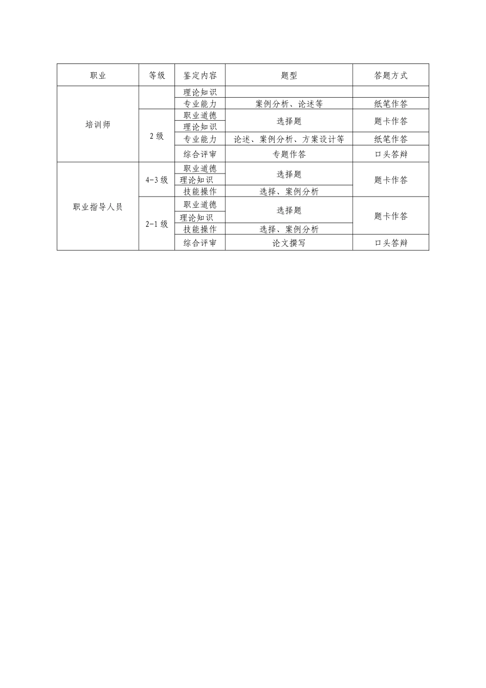 2025年人力资源国家职业资格全国统一鉴定考核方案_第3页