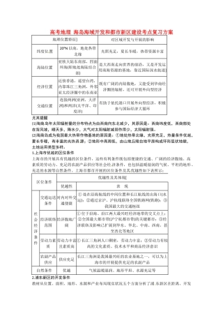 2025年高考地理海岛海域开发和城市新区建设考点复习方案