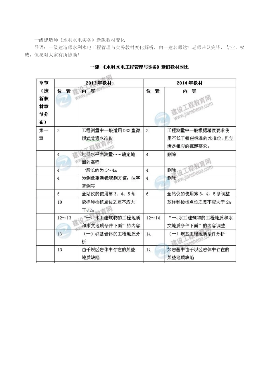 2025年一级建造师《水利水电实务》新版教材变化_第1页