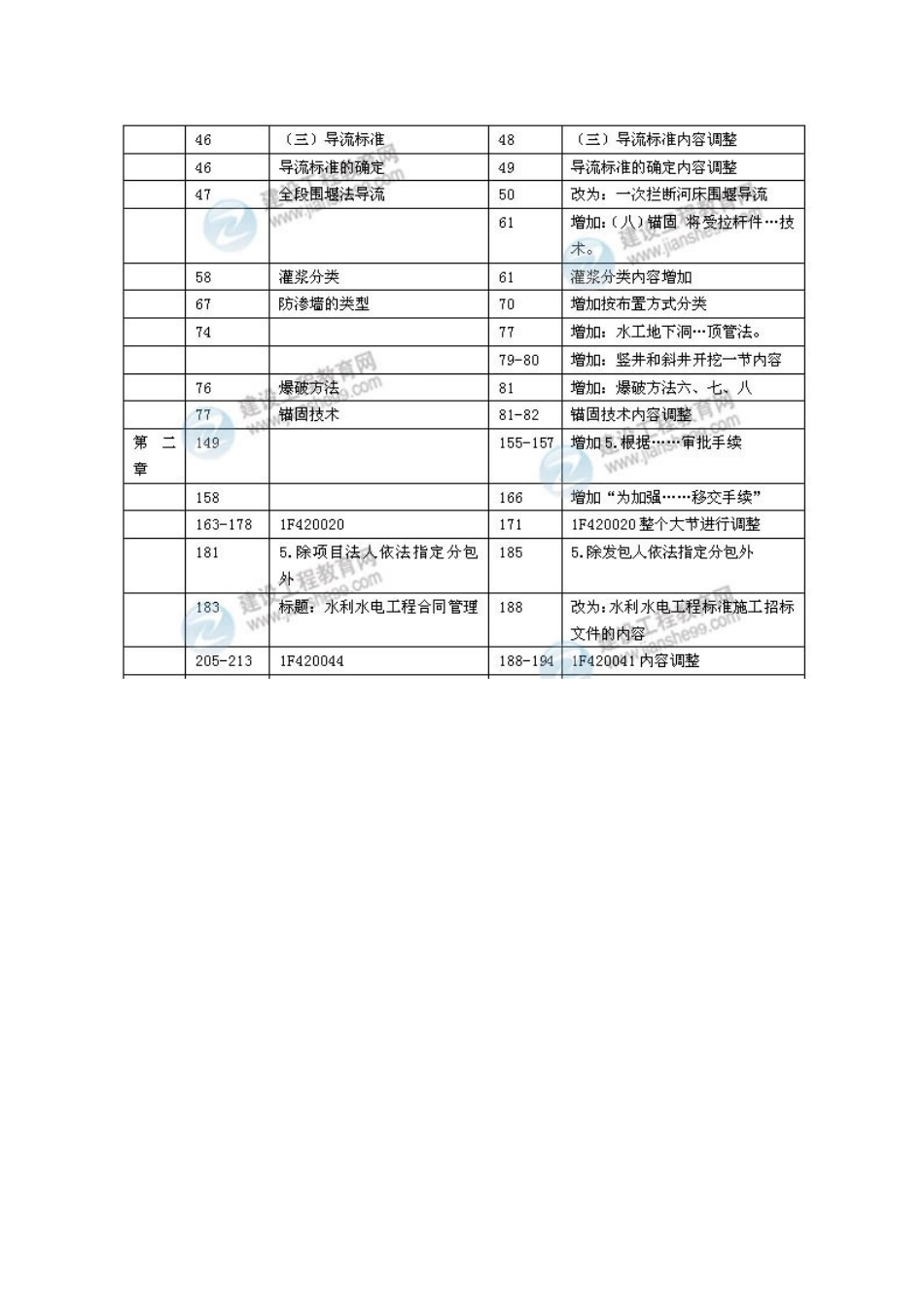 2025年一级建造师《水利水电实务》新版教材变化_第3页