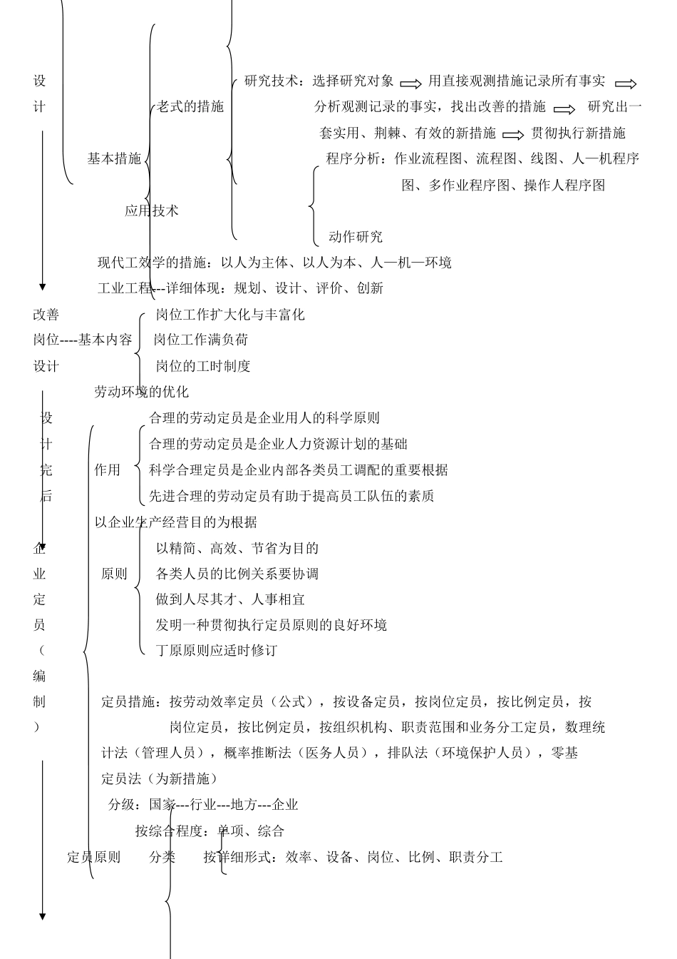 2025年助理人力资源管理师三级技能部分复习提纲_第2页