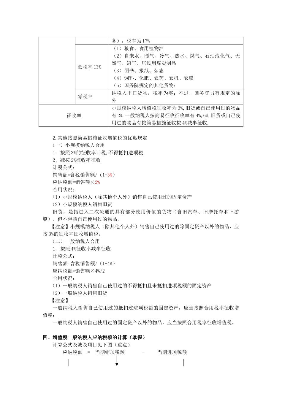 2025年增值税知识点归纳_第2页