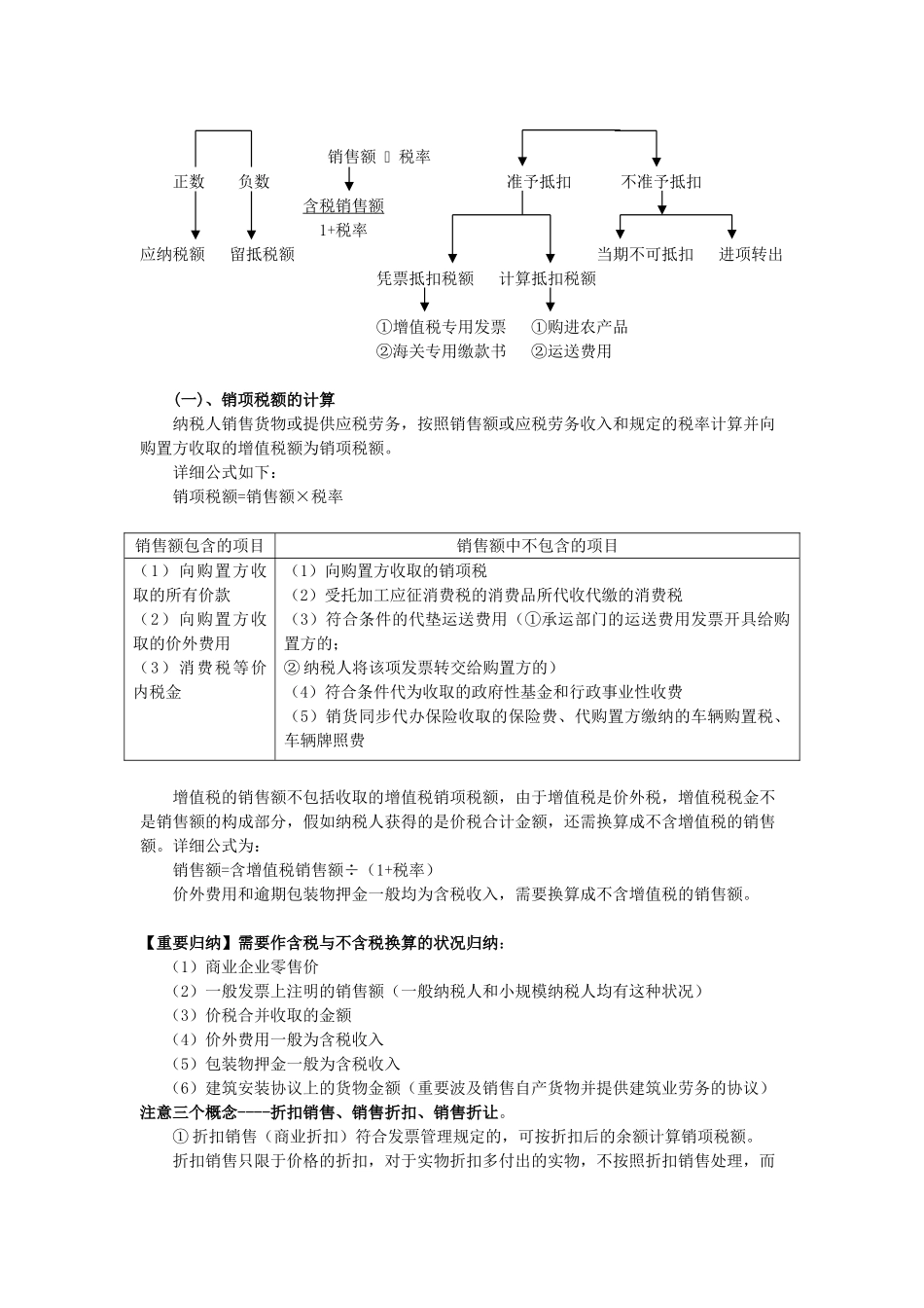 2025年增值税知识点归纳_第3页