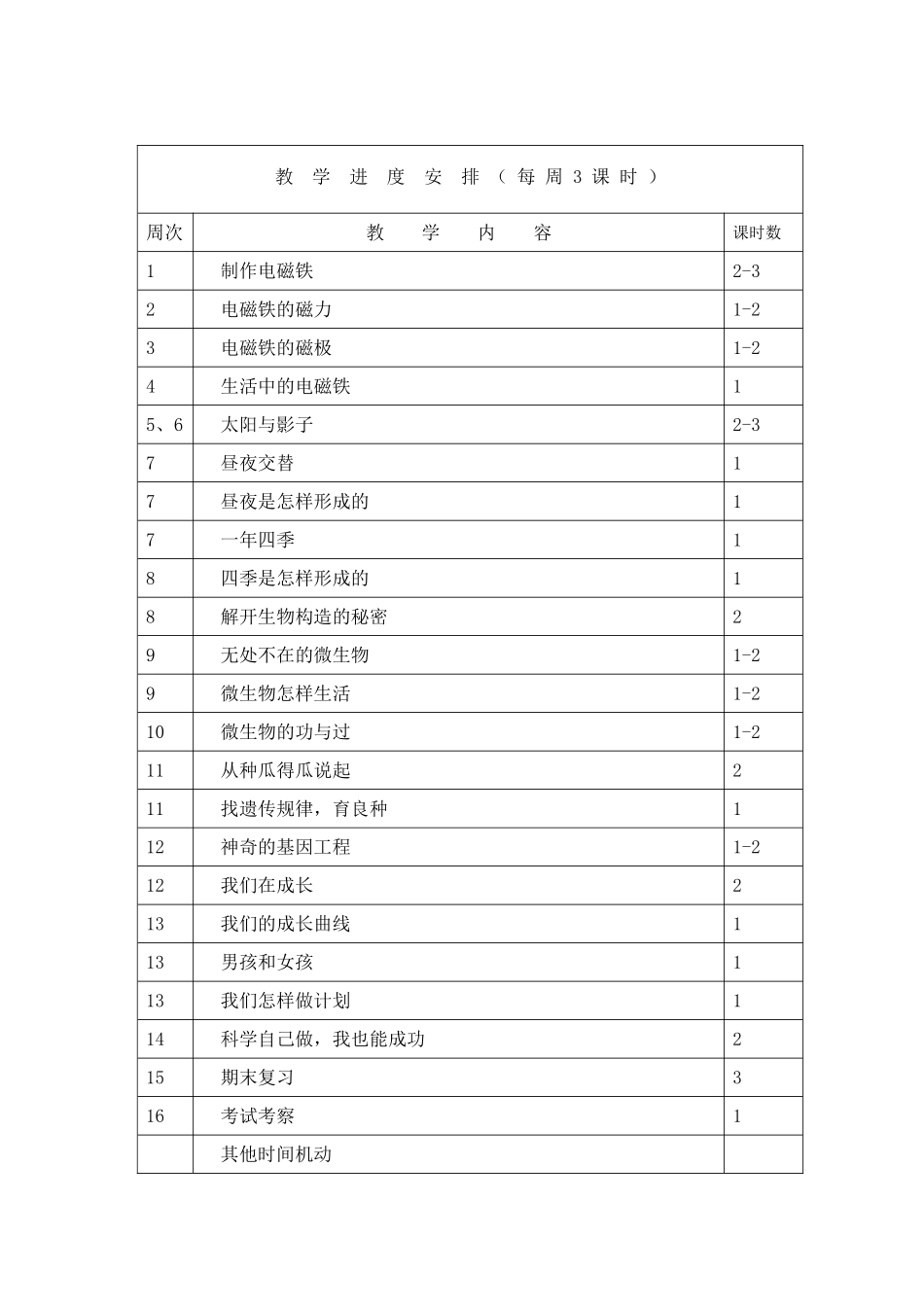 2025年湘教版小学五年级科学下册教案全册复习过程_第3页