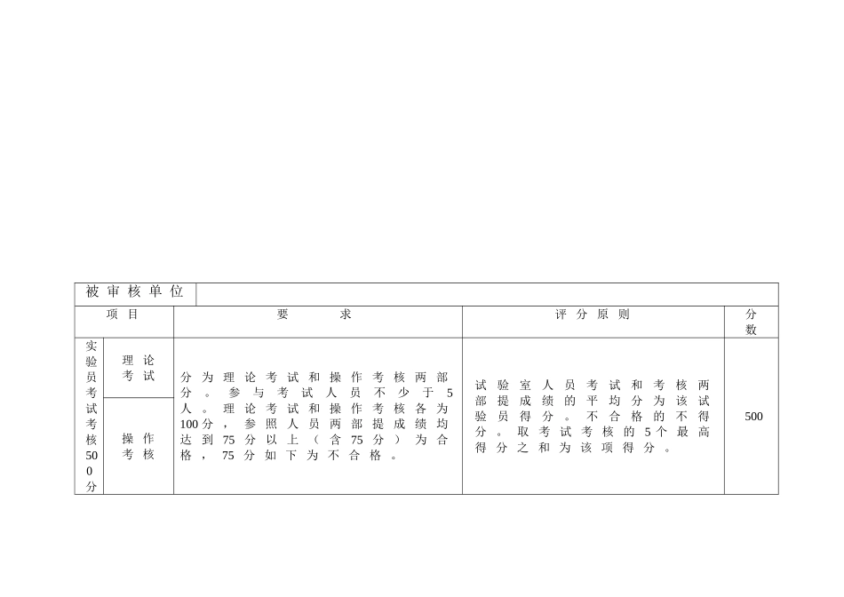 2025年兽医实验室质量认证评分标准_第2页