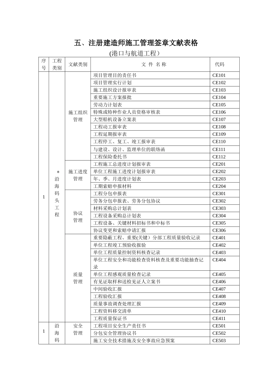 2025年五注册建造师施工管理签章文件表格港口与航道工程整理版施工方案_第1页
