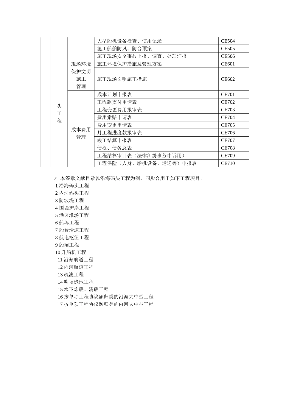 2025年五注册建造师施工管理签章文件表格港口与航道工程整理版施工方案_第2页