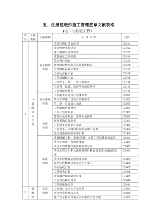 2025年五注册建造师施工管理签章文件表格港口与航道工程整理版施工方案