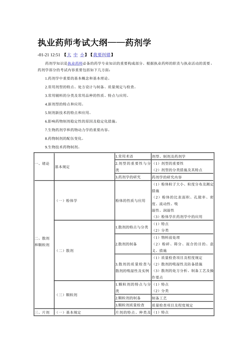 2025年执业药师考试大纲药剂学_第1页