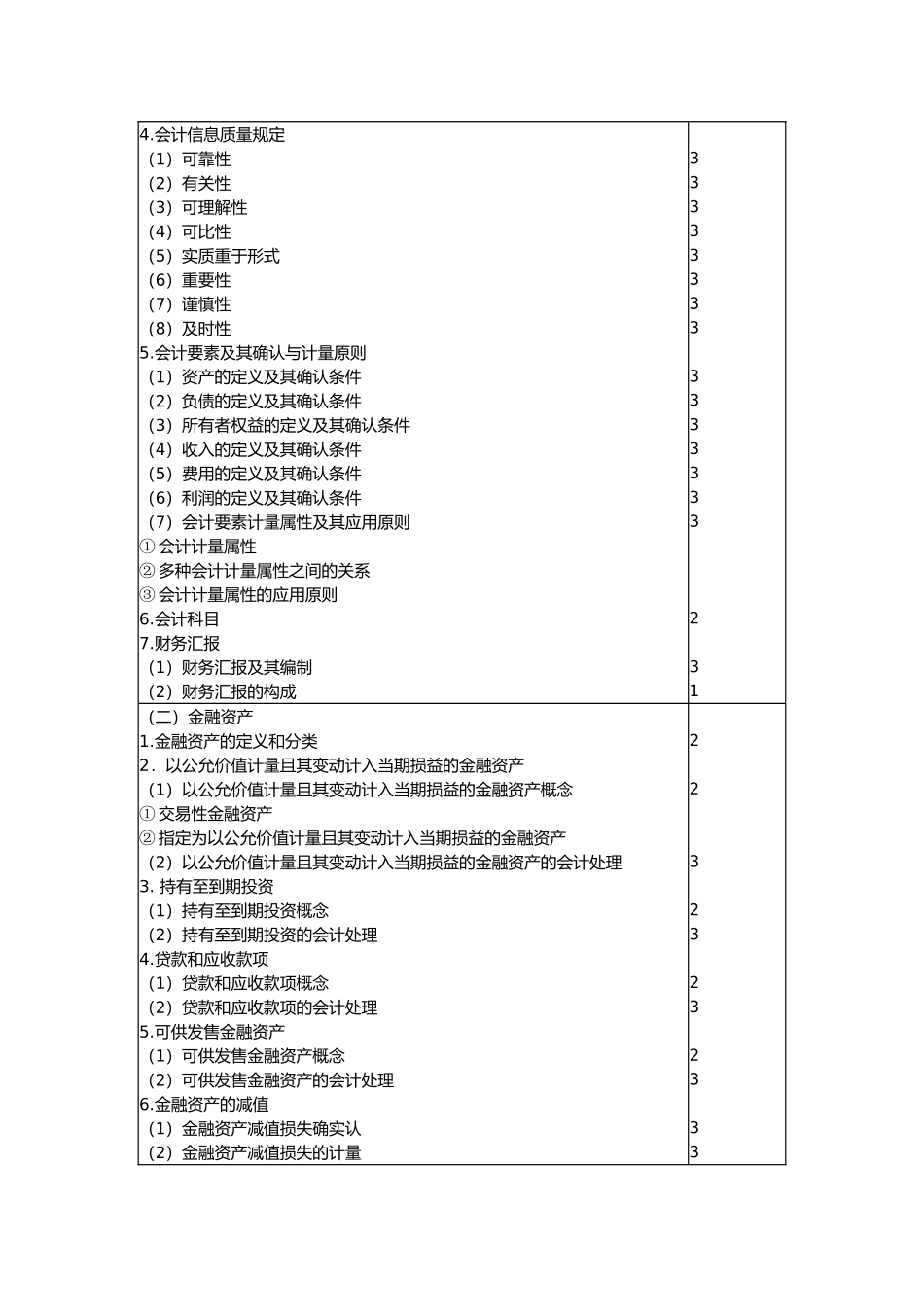 2025年注册会计师专业阶段考试大纲 _第2页