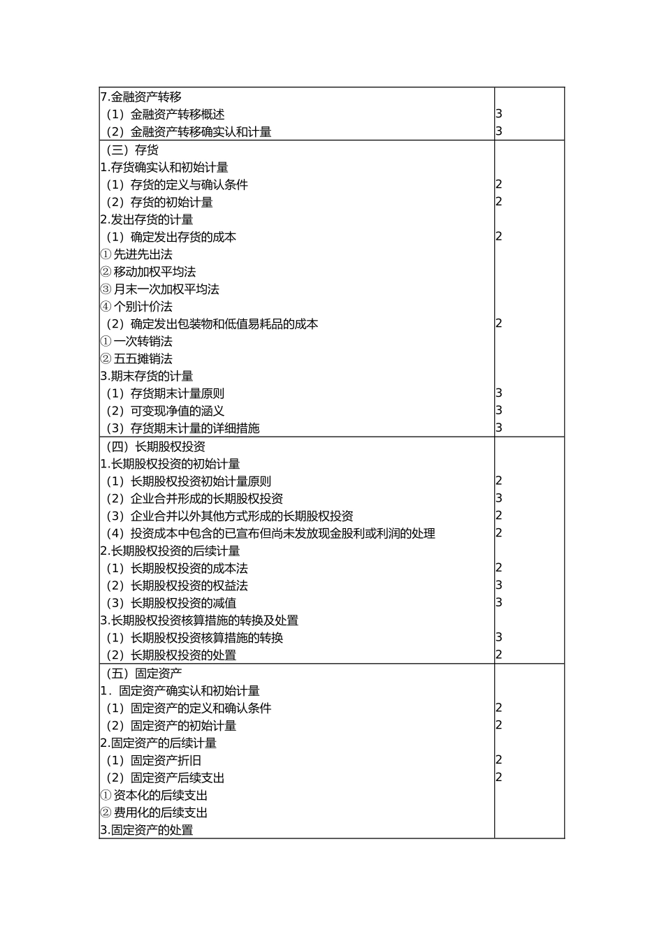 2025年注册会计师专业阶段考试大纲 _第3页