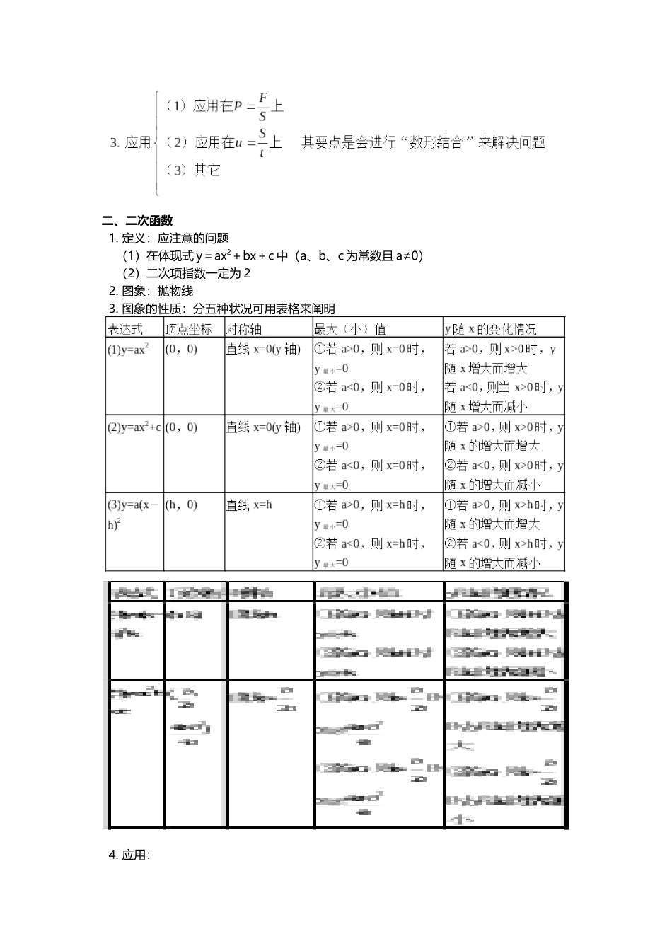 2025年初中数学函数知识点归纳_第2页