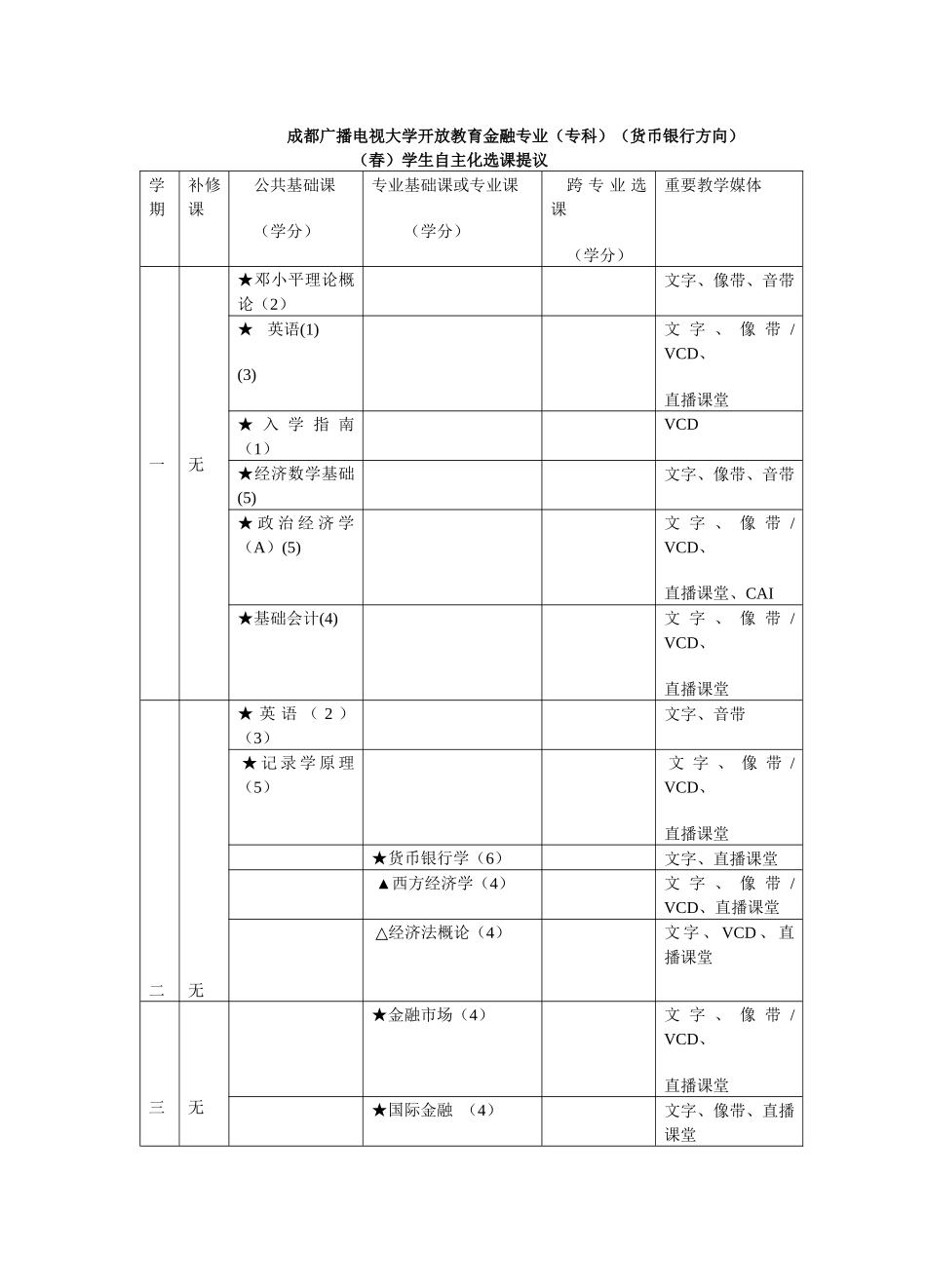 2025年成都广播电视大学开放教育金融专业专科货币银行方向_第1页