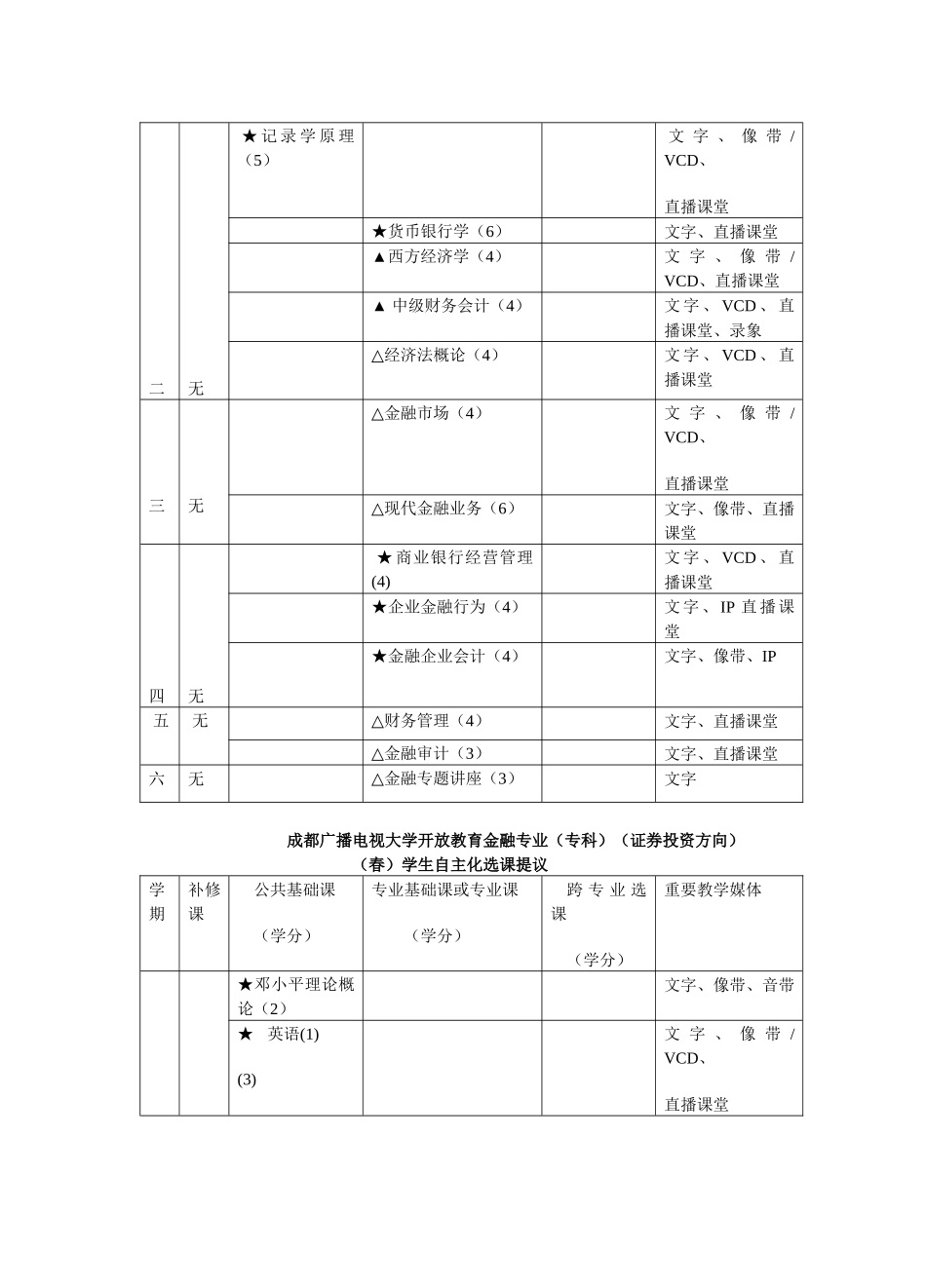2025年成都广播电视大学开放教育金融专业专科货币银行方向_第3页