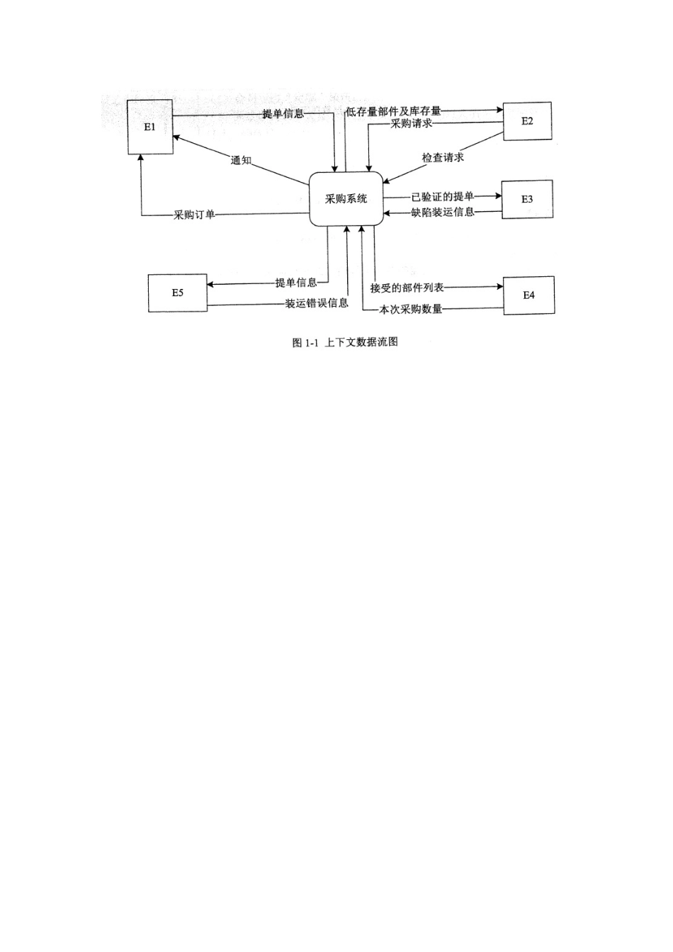 2025年上半年软件设计师下午真题模拟试卷_第3页