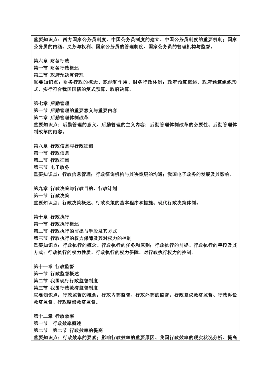 2025年电子科技大学入学考试大纲_第3页