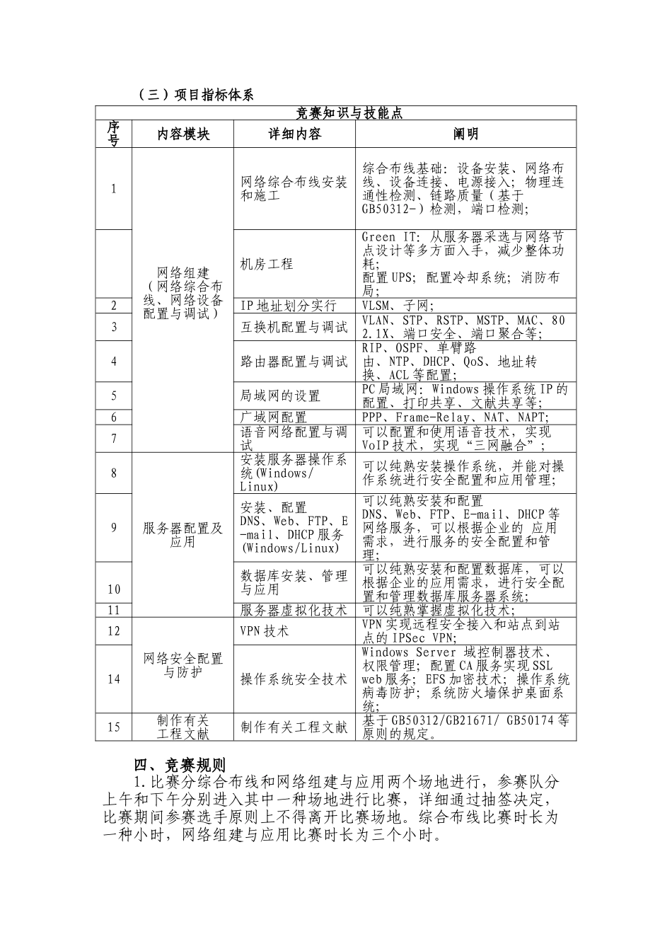 2025年第二届广西高职院校技能大赛高职组计算机网络组建与安全维护项目竞赛规程_第2页