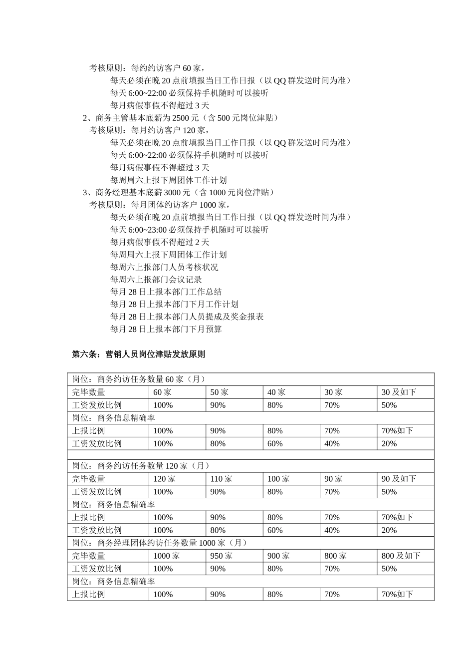 2025年商务人员考核制度_第3页