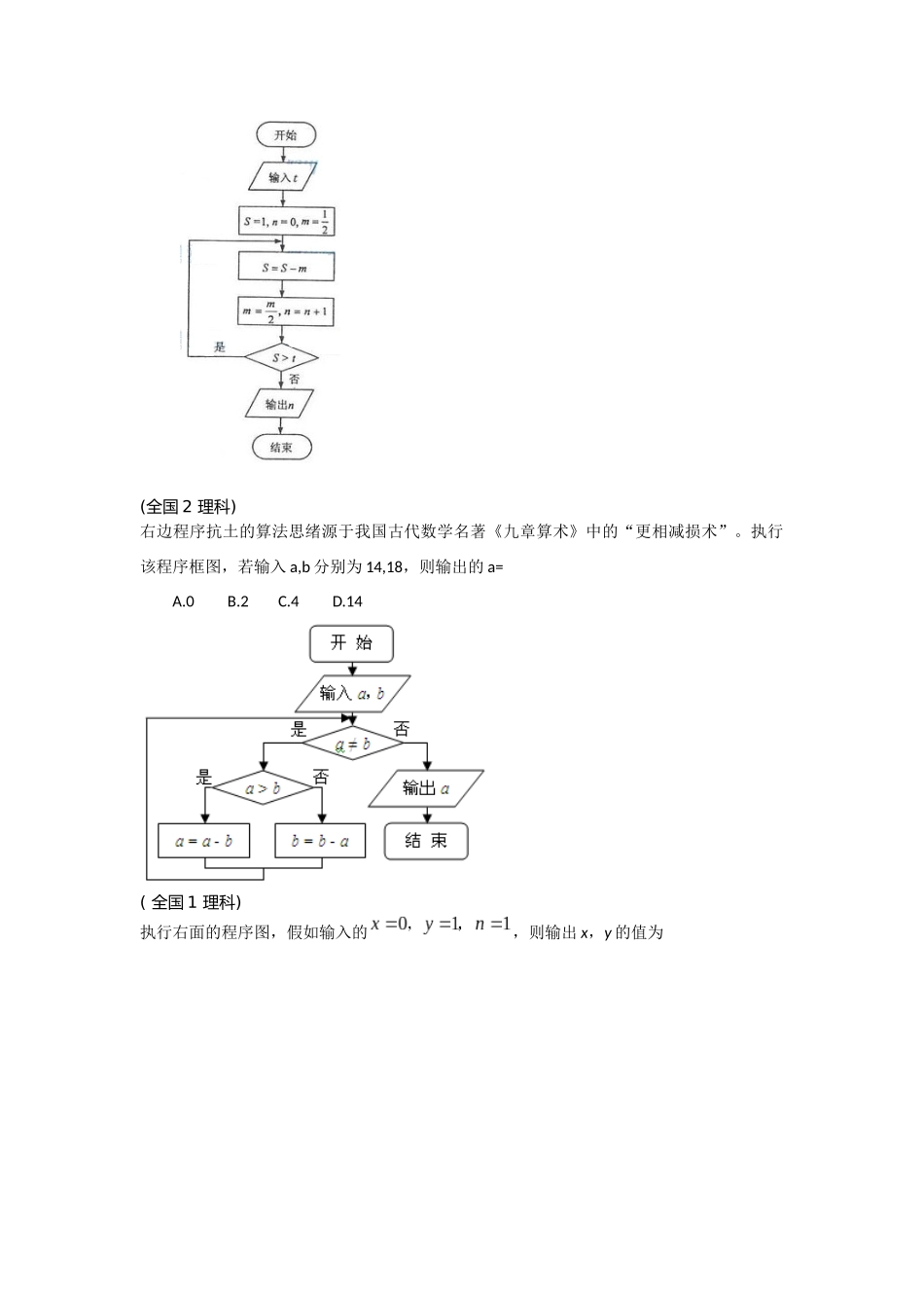 2025年全国卷理真题汇编程序框图S_第2页