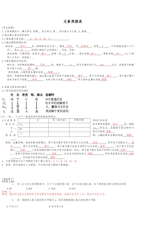 2025年初中化学竞赛