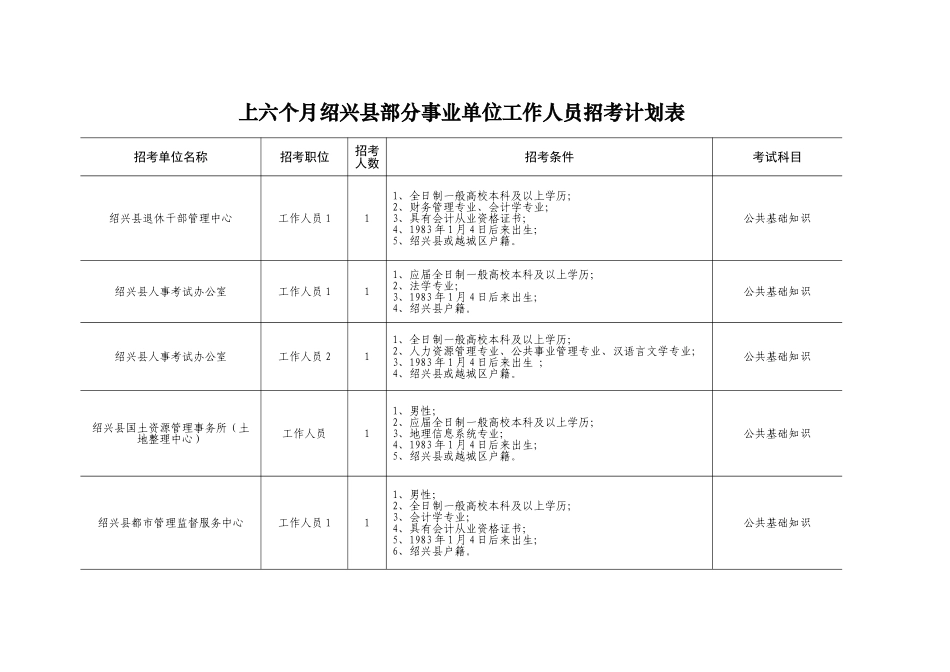 2025年上半年绍兴县部分事业单位工作人员招考计划表_第1页