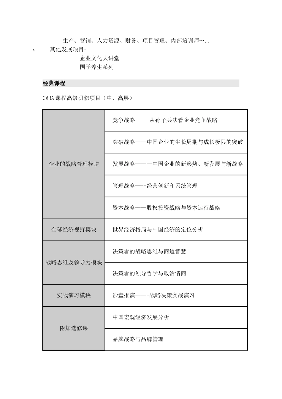 2025年上海交通大学继续教育学院高端管理培训中心企事业内训介绍_第2页