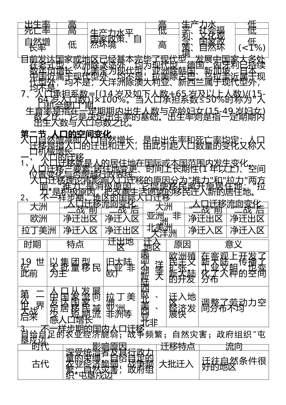2025年人教版高中地理必修二知识点总结_第2页