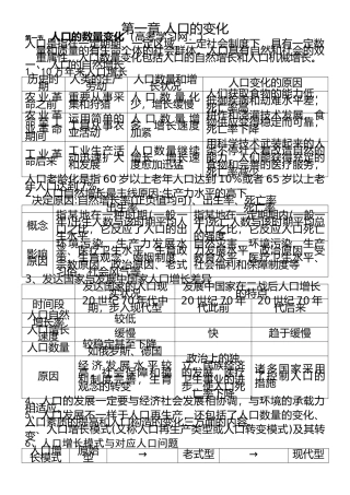 2025年人教版高中地理必修二知识点总结