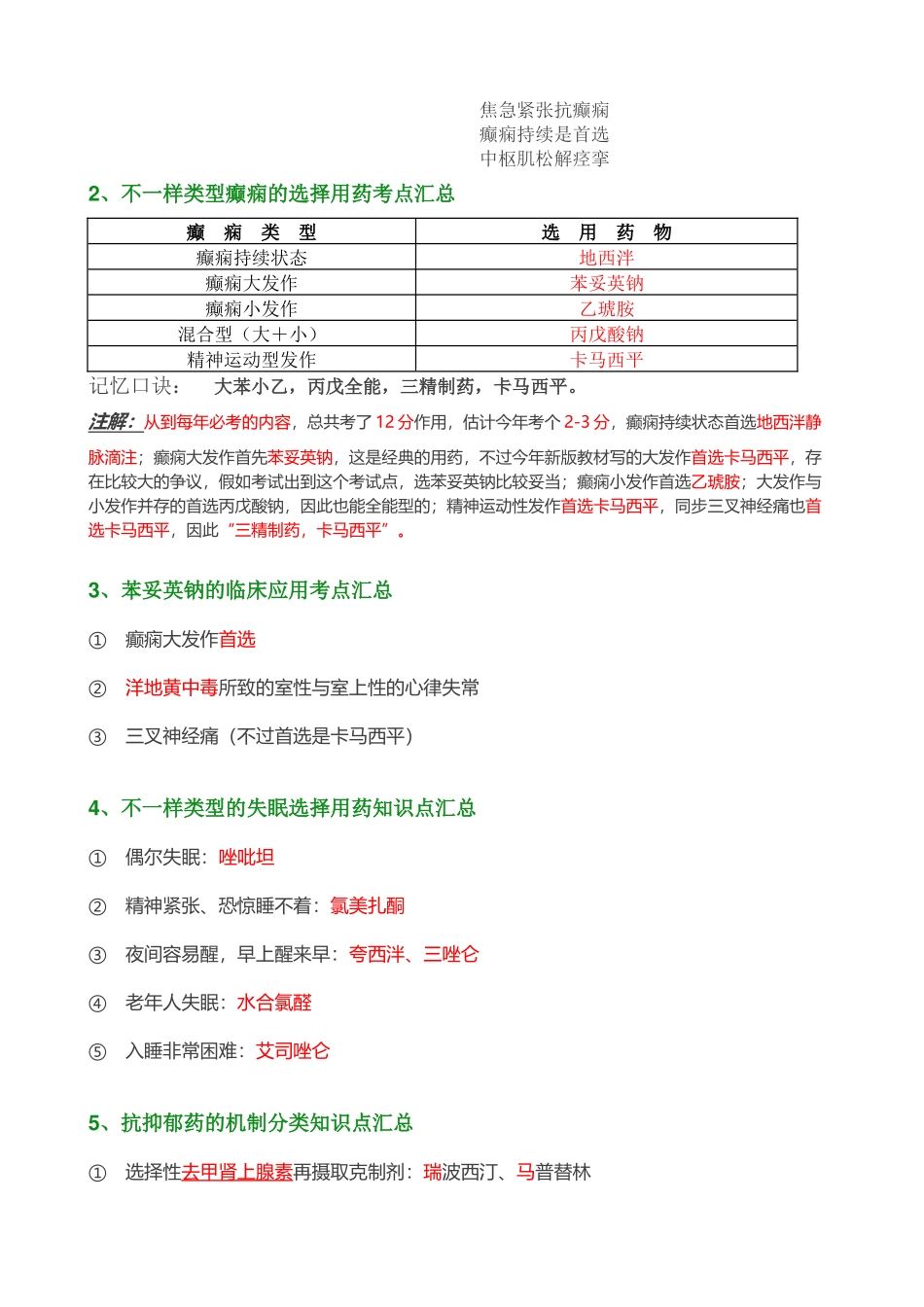 2025年西药二80%考点精髓_第2页