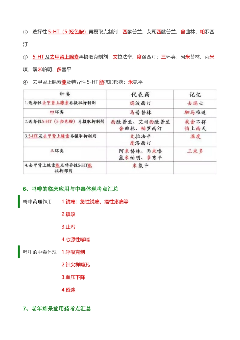 2025年西药二80%考点精髓_第3页