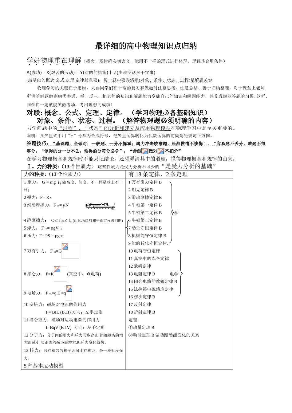2025年最详细的高中物理知识点归纳22463资料_第1页