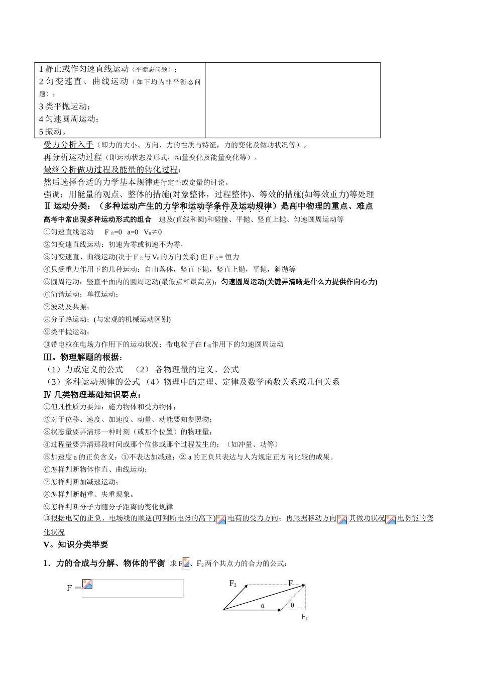 2025年最详细的高中物理知识点归纳22463资料_第2页