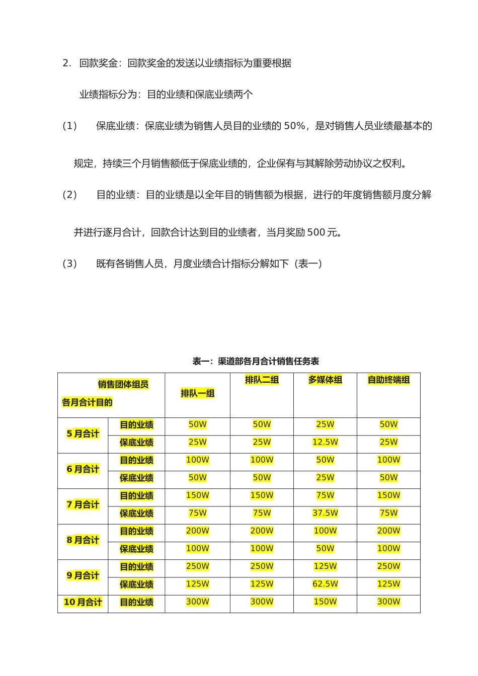 2025年渠道销售人员考核与结算管理制度_第2页
