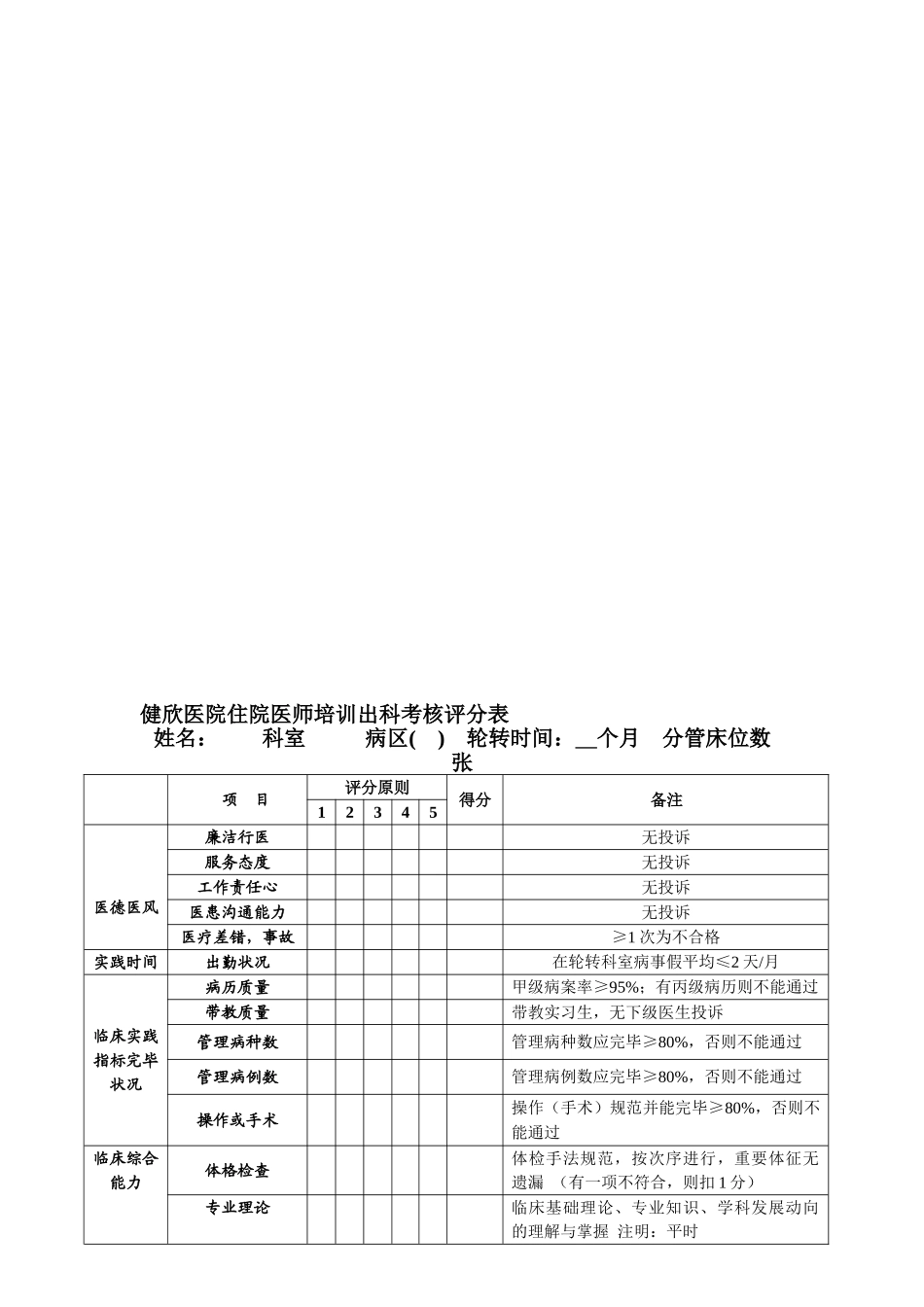 2025年住院医师出科考核表_第2页