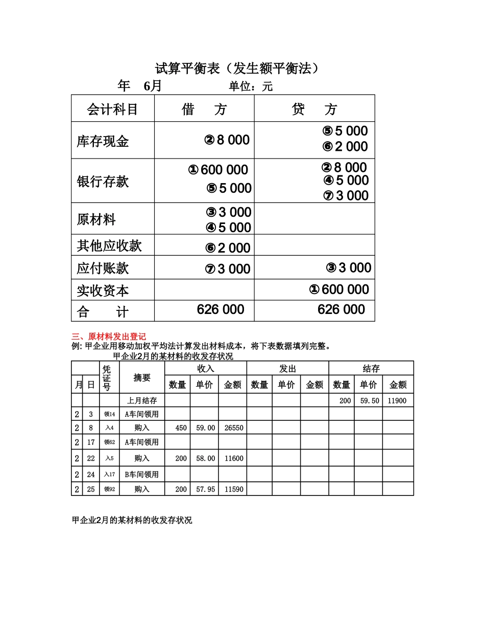 2025年会计资格证考核的主观题_第2页