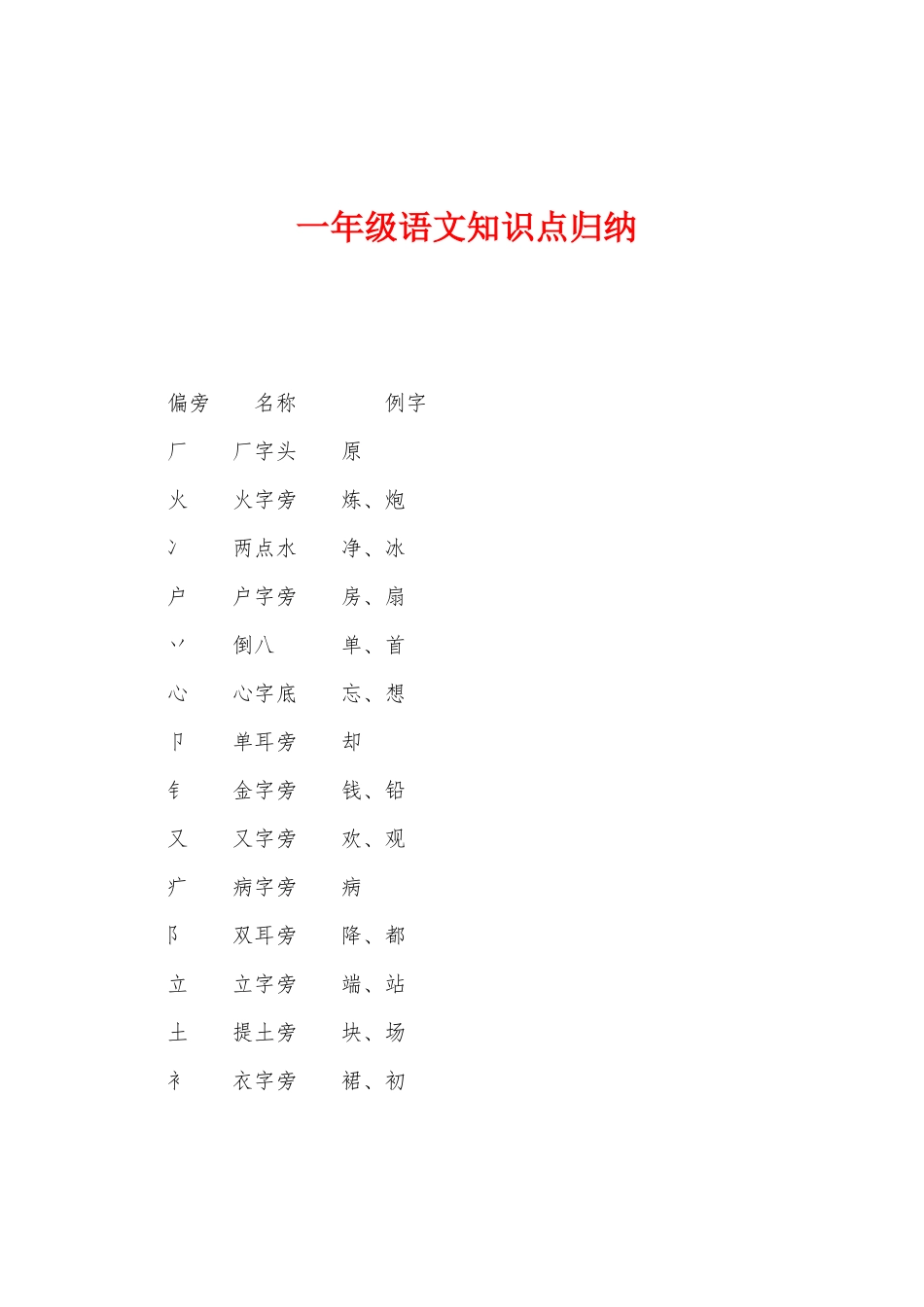 2025年一年级语文知识点归纳_第1页