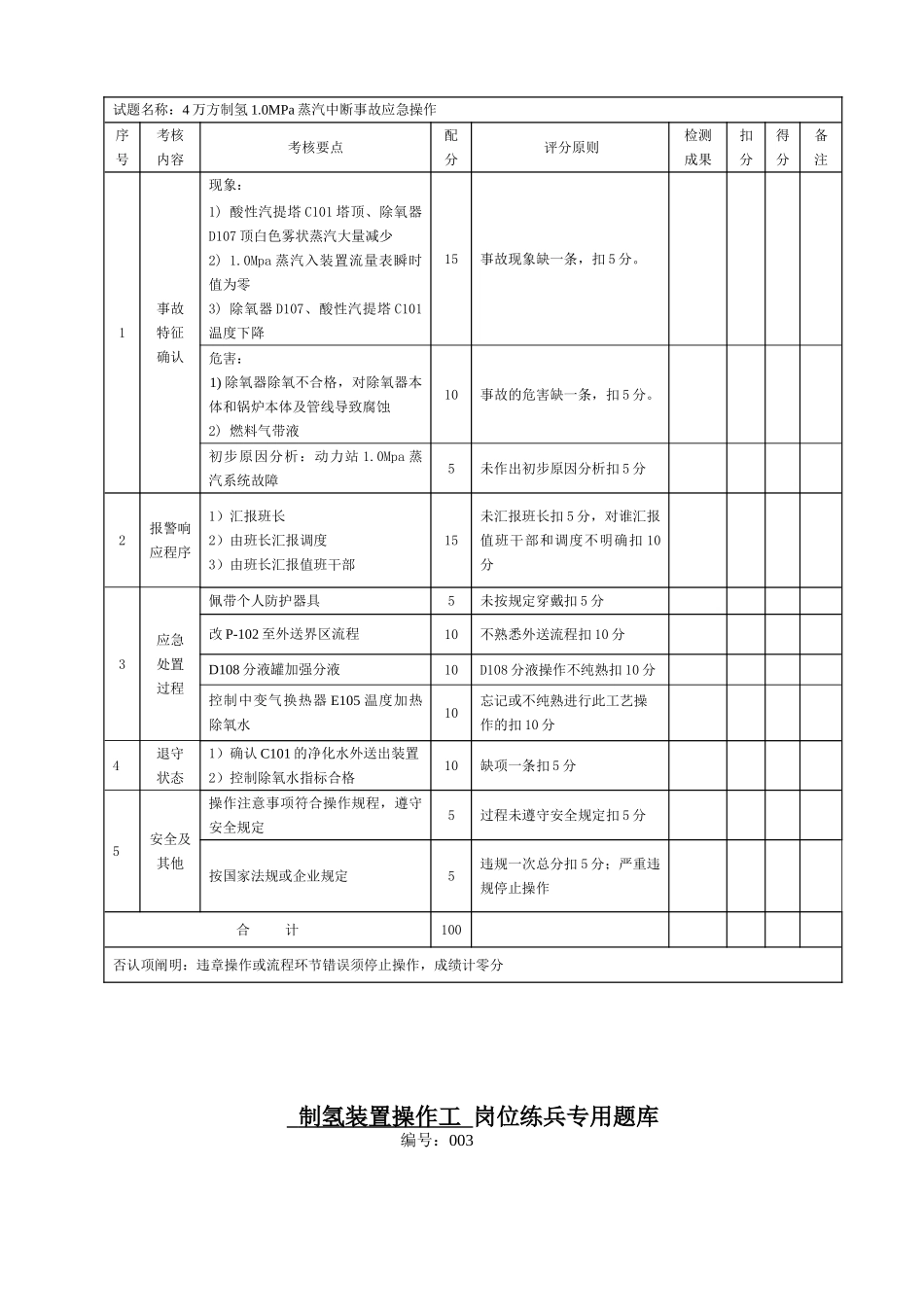 2025年制氢装置岗位练兵专用题库_第2页