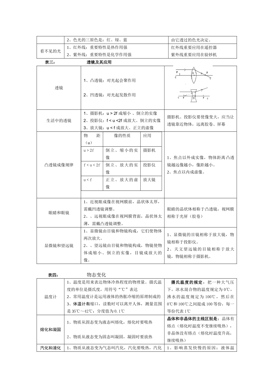 2025年初中物理知识点归纳表_第2页