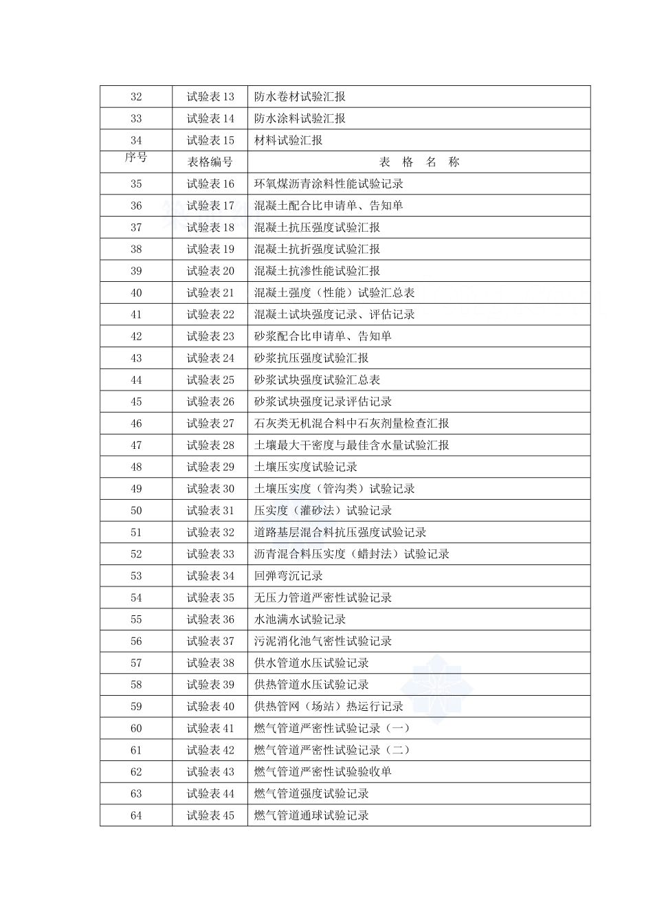 2025年市政基础设施工程施工验收全套表格_第2页