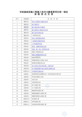 2025年市政基础设施工程施工验收全套表格