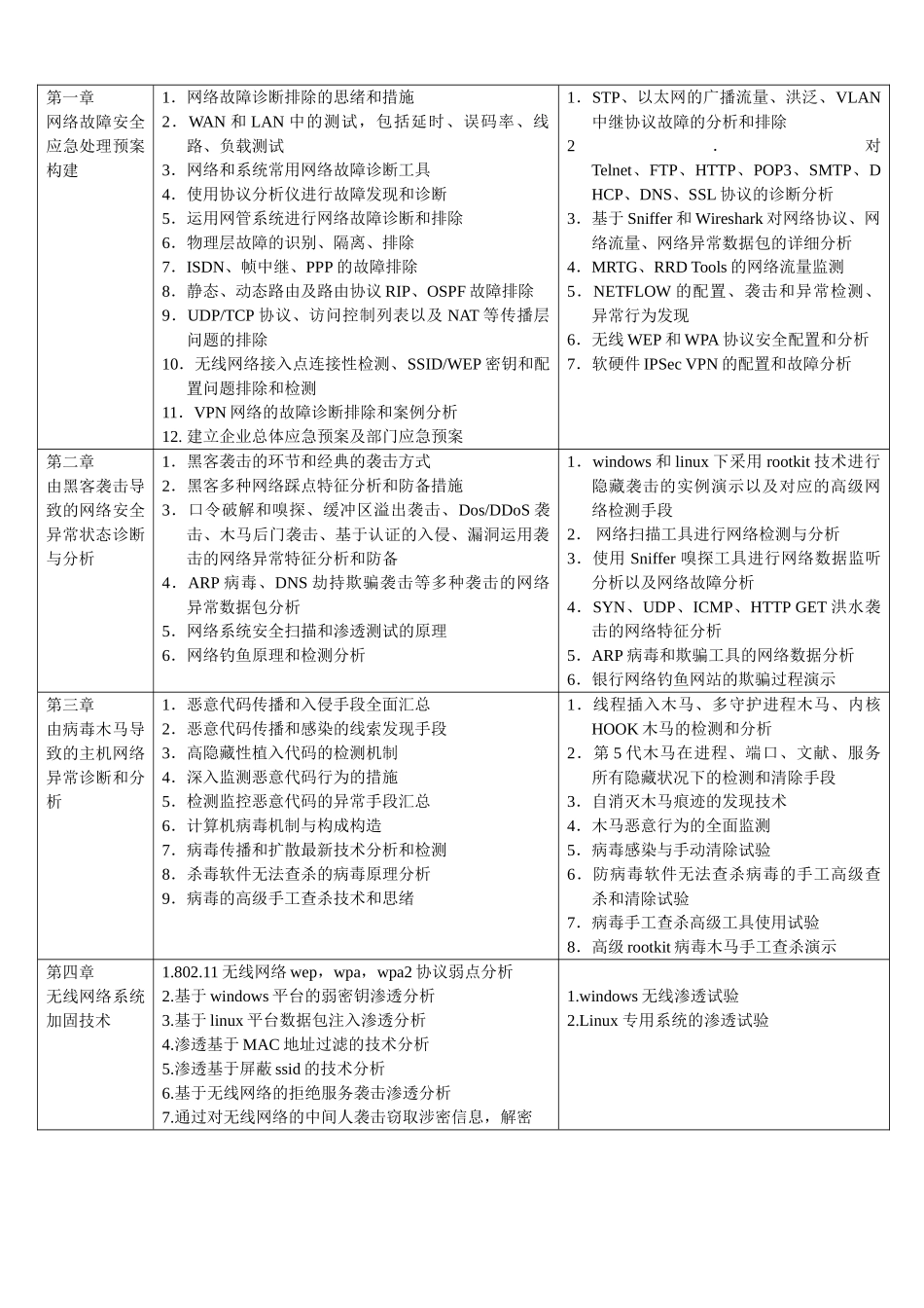 2025年网络安全工程师学习文件_第3页