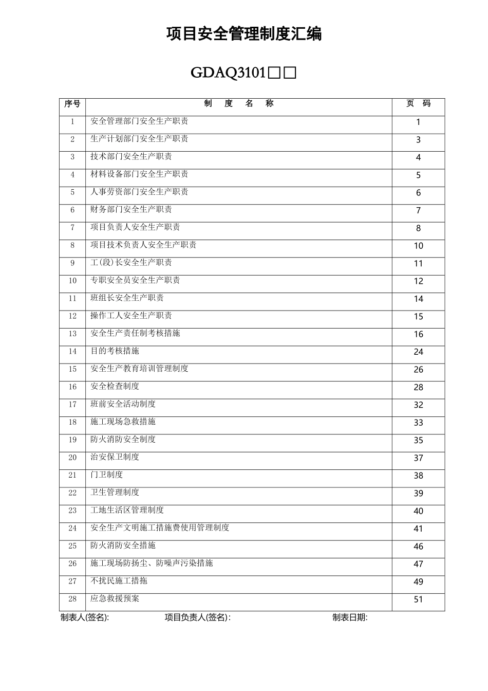 2025年项目安全管理制度汇编全套_第1页
