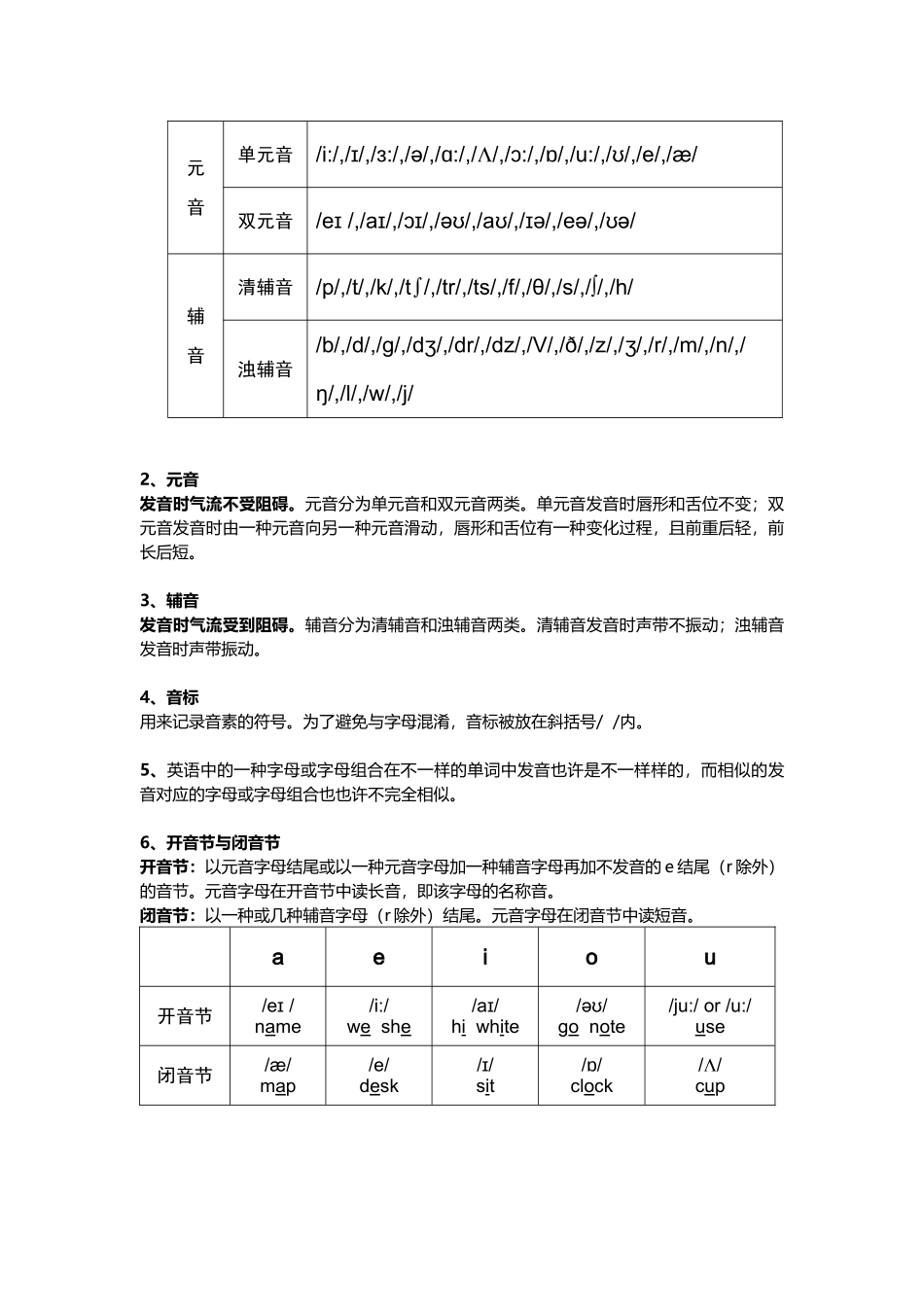 2025年小学英语语法知识点大全教学内容_第3页